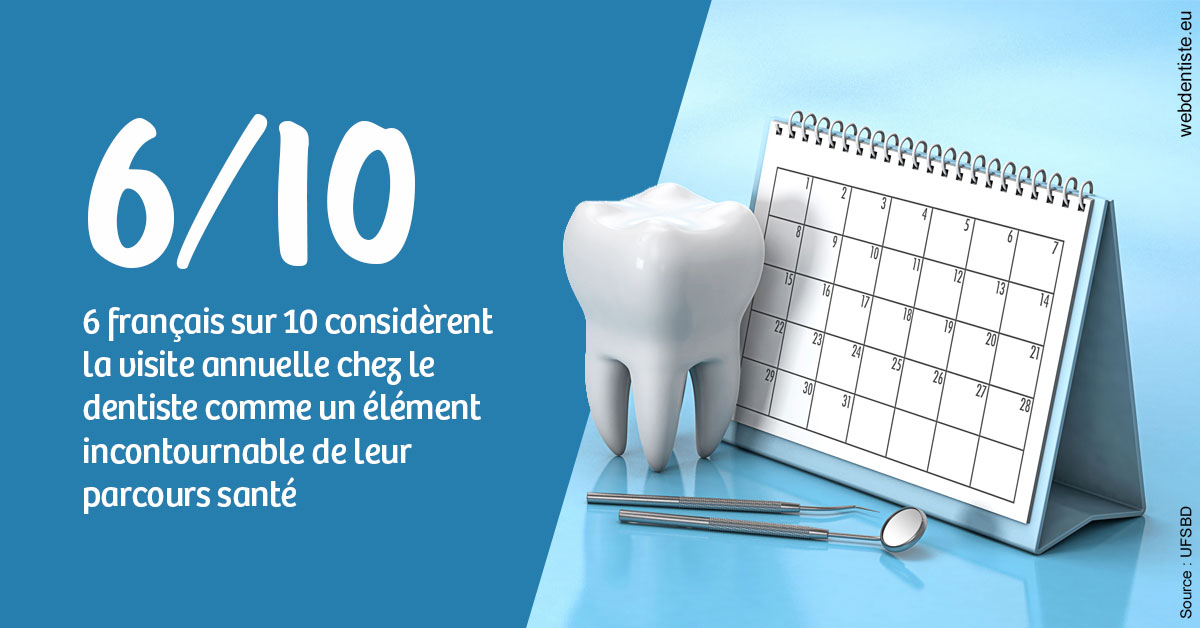 https://dr-gaillard-frederique.chirurgiens-dentistes.fr/Visite annuelle 1