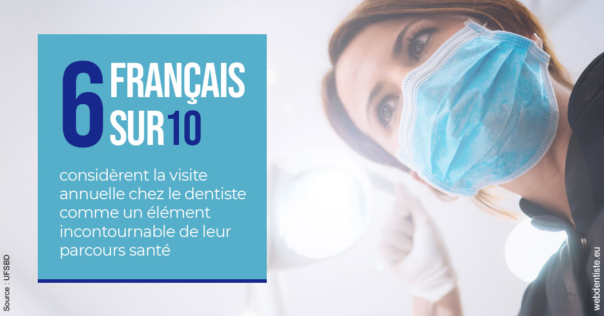 https://dr-gaillard-frederique.chirurgiens-dentistes.fr/Visite annuelle 2