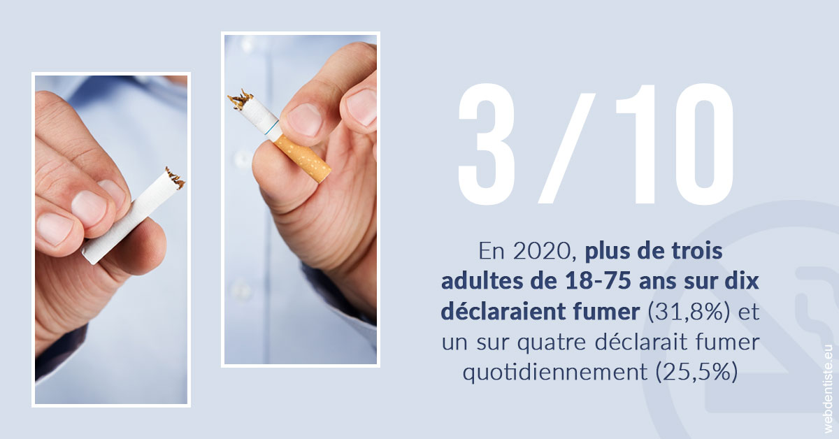 https://dr-gaillard-frederique.chirurgiens-dentistes.fr/Le tabac en chiffres